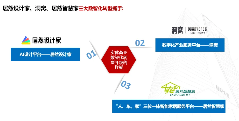 2121非凡之家：2023年实现营收135.12亿元 &ldquo;数字化、智能化、国际化、绿色化&rdquo;谱写创新发展新篇章